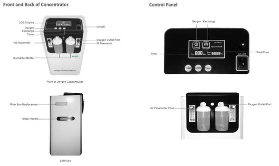 Concentrador do oxigênio da categoria 110/230VAC médica 10 litros pelo minuto com Nebulization