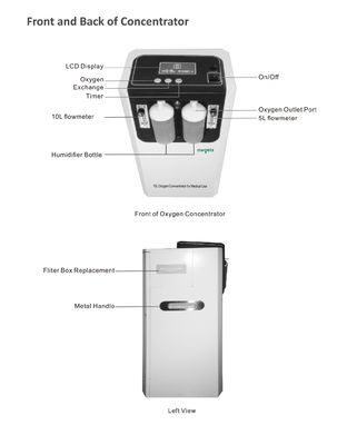 55KG 60Kpa uso FDA da casa do concentrador do oxigênio de 10 litros aprovou