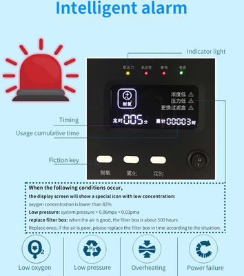 concentrador portátil do oxigênio da casa 5L para a máquina médica do concentrador do oxigênio do treament da terapia
